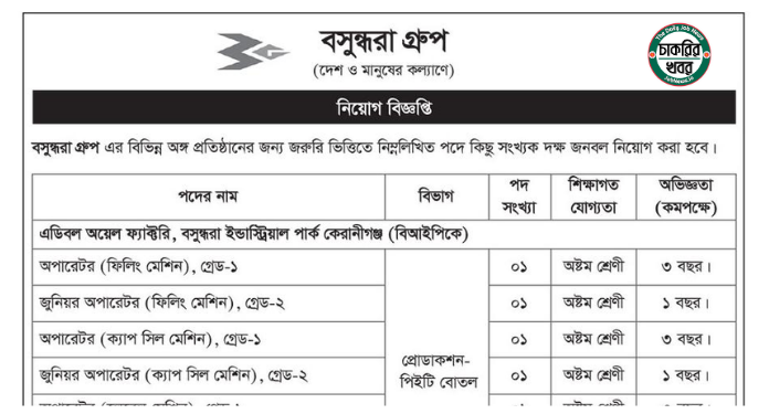 বসুন্ধরা গ্রুপের নতুন নিয়োগ বিজ্ঞপ্তি প্রকাশ