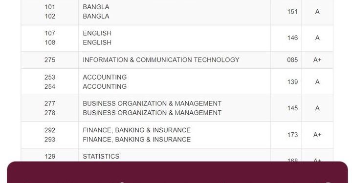 সবার আগে দ্রুত ফলাফল দেখবেন যেভাবে