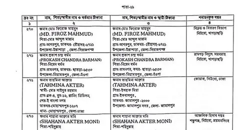 ৩০০টি পদে বাংলাদেশ বিদ্যুৎ উন্নয়ন বোর্ড এর নিয়োগের যোগদানপত্র ও পদায়নের নোটিশ ২০২৪ প্রকাশ।