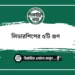 লিডারশিপের ৩টি গুণ